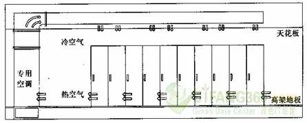 上送側(cè)回氣流組織(風道頂送)